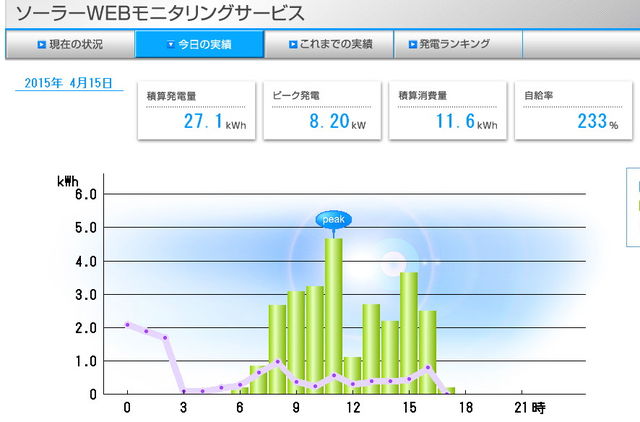 イメージ 9
