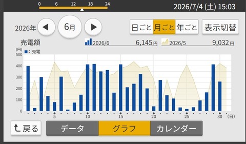 20260704SS00005