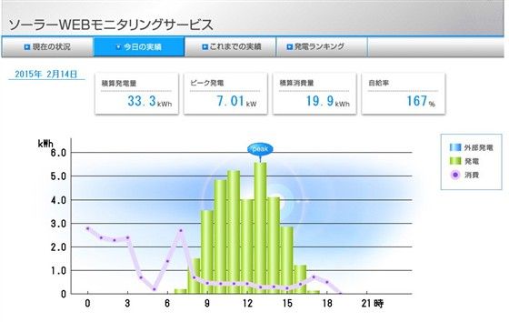 イメージ 1