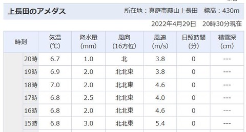 20220429SS00003