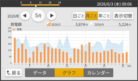 20260603SS00005