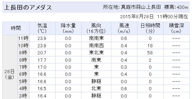 イメージ 6