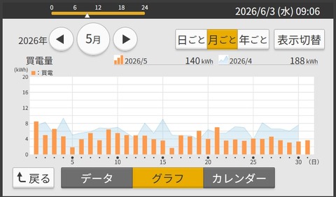 20260603SS00004
