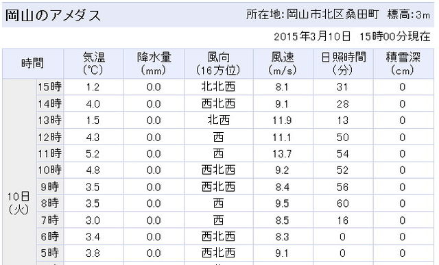 イメージ 1