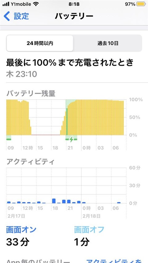 バッテリー交換後