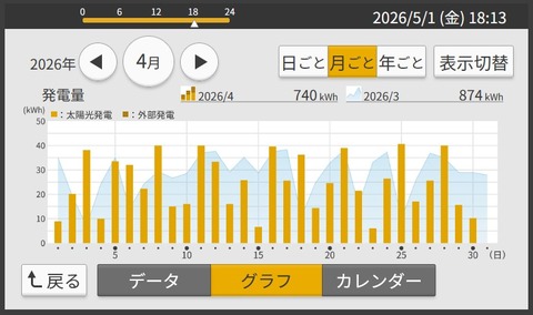 20260501SS00001