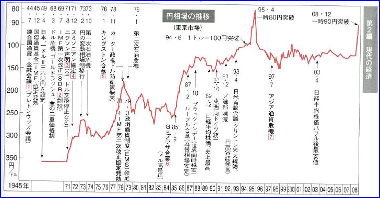 円 相場 推移