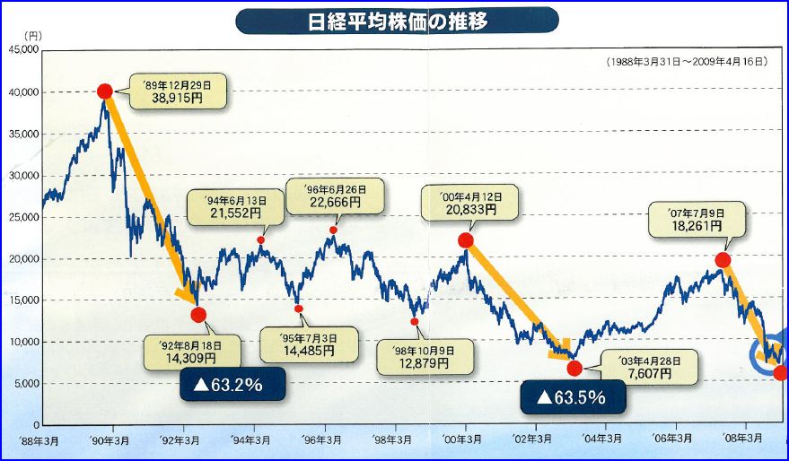 株価 カインズ ホーム