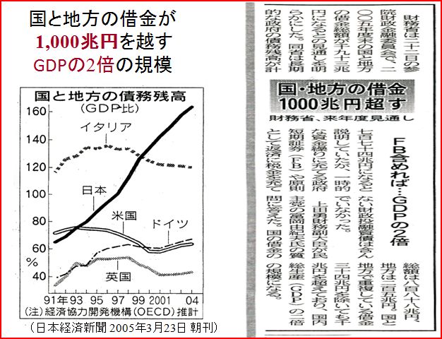 国と地方の借金1000兆円で 日本の将来は真っ暗なのか 見直し屋七兵衛 の世界に通用する商品
