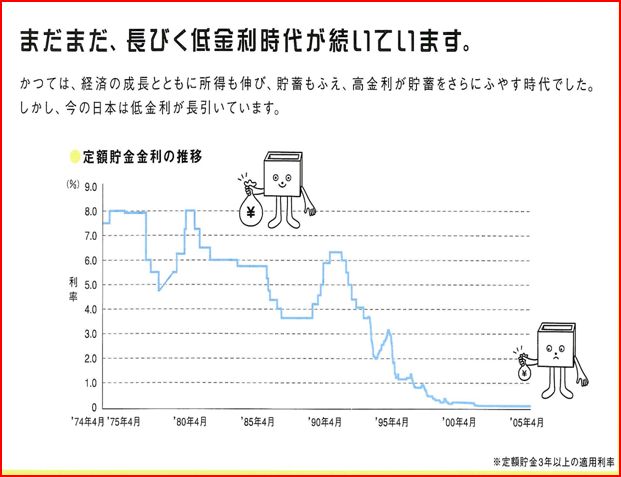 ゆうちょ 銀行 定額 貯金 金利