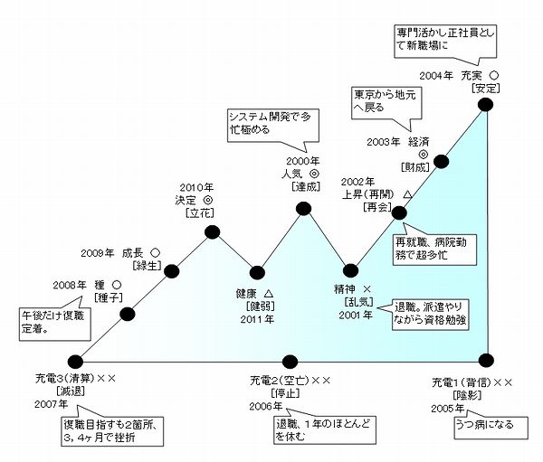 バイオリズムと占いと人生の妙な一致 小春日和の陽射しの中で バイオリズムと占いと人生の妙な一致 小春日和の陽射しの中で