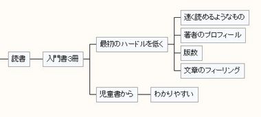 05読書
