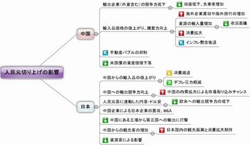 ��̱�����ڤ�夲