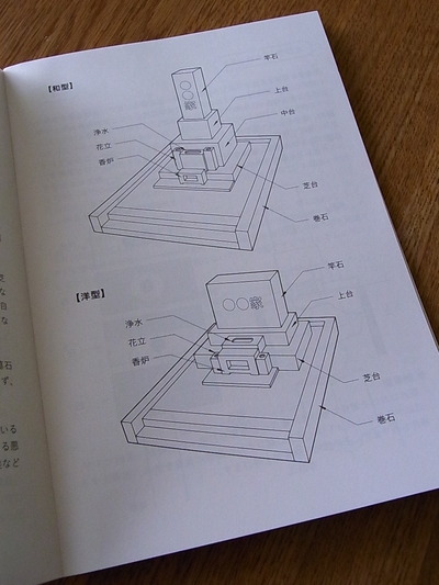 05.和型と洋型