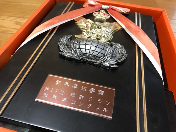 統計グラフ