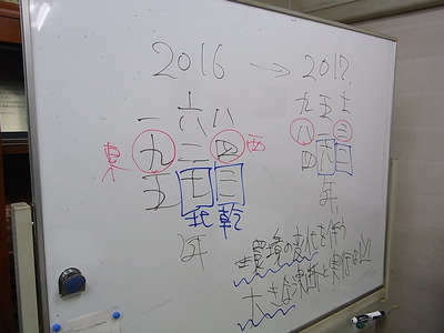 01.年の運の推移