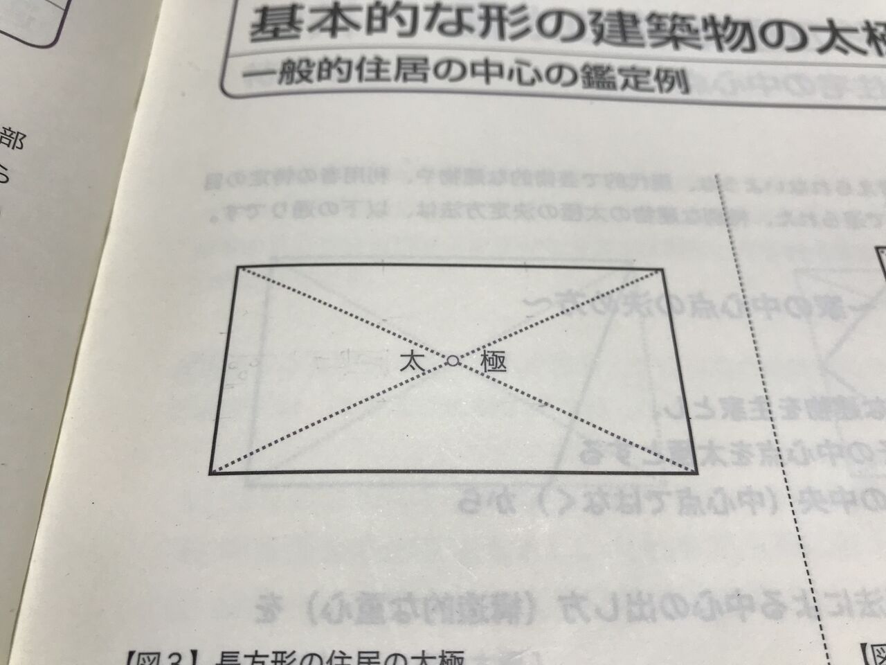 西企画謹製ゆうきしおり ー方角 家相鑑定シートー 西敏央blog ー全ては素敵な偶然の必然ー