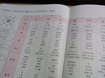 04.方位の効能