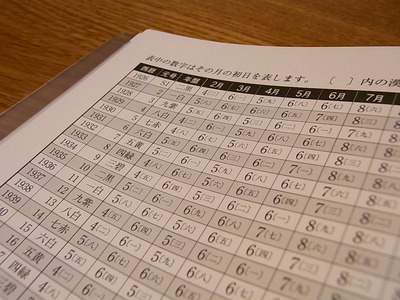 11.昭和元年から