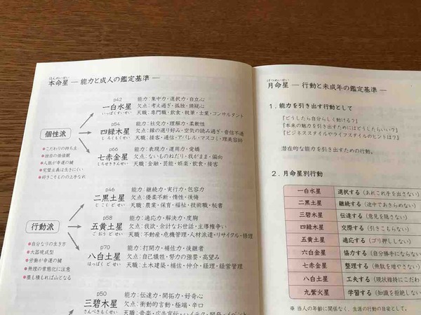 本命星と月命星
