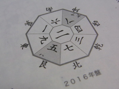 2016年盤