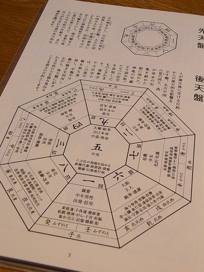 05.先天盤と後天盤