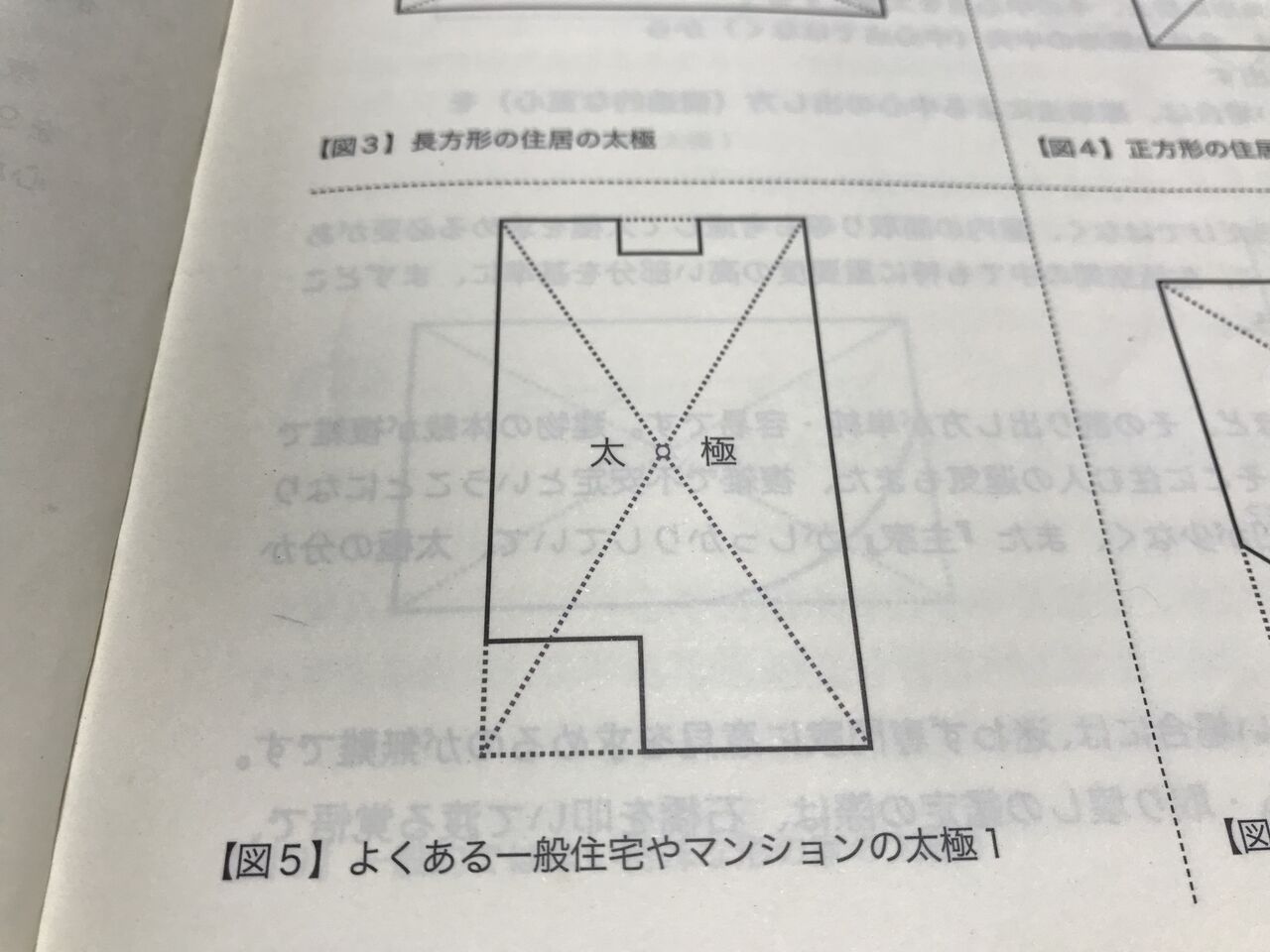 西企画謹製ゆうきしおり ー方角 家相鑑定シートー 西敏央blog ー全ては素敵な偶然の必然ー
