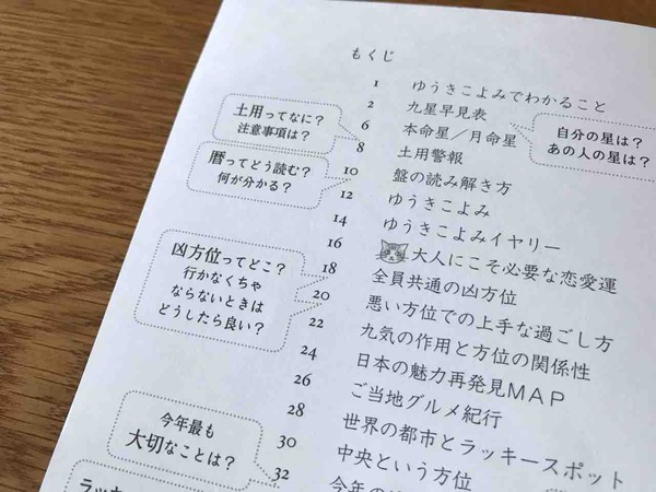 疑問解決インデックス