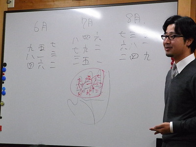 02.まずは3ヵ月の運勢
