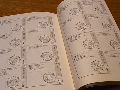 06.180の年盤