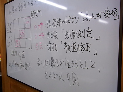 人生の節目