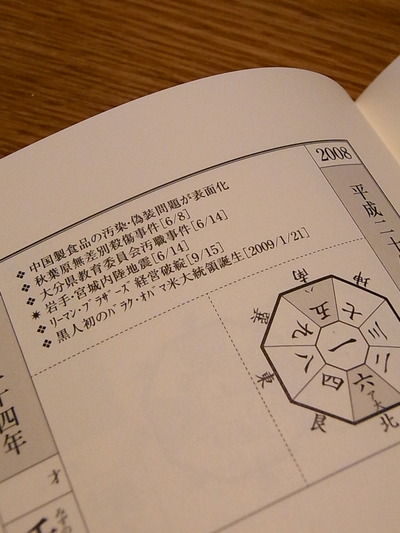 08.2008年まで