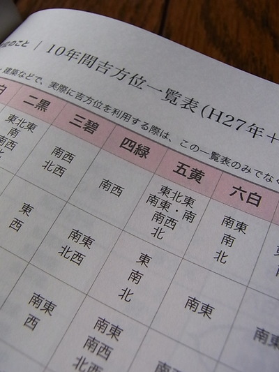 05.吉方位の情報も充実