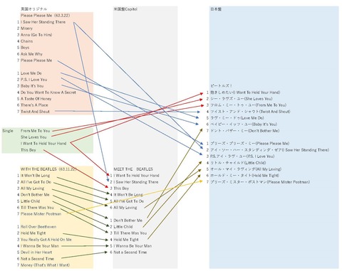ビートルズ！曲順 (2)