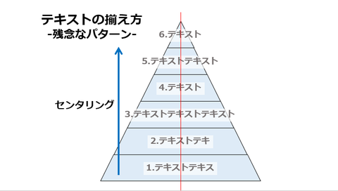 センタリング