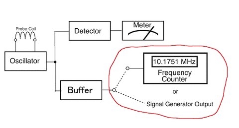 Dual Buffer Project Part 1…Dual Bufferという発想 : JA8WSF/8のCW日記