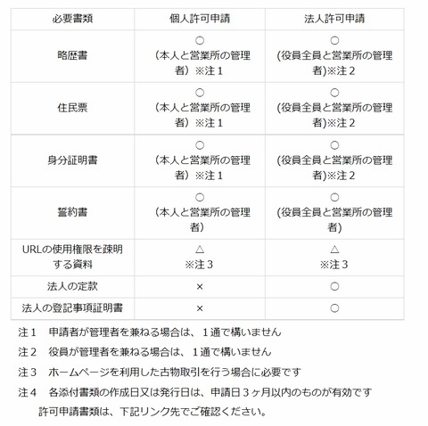 添付書類一覧