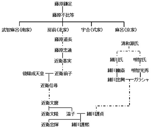 fujiwara-keizu[1]