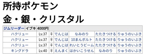 キッズ どうしてワタルはドラゴンじゃないポケモンも使うの ドラゴン使い 素人はそう思うかぁ ごちゃまぜオールマイティ キッズ どうしてワタルはドラゴンじゃないポケモンも使うの ドラゴン使い 素人はそう思うかぁ ごちゃまぜオールマイティ