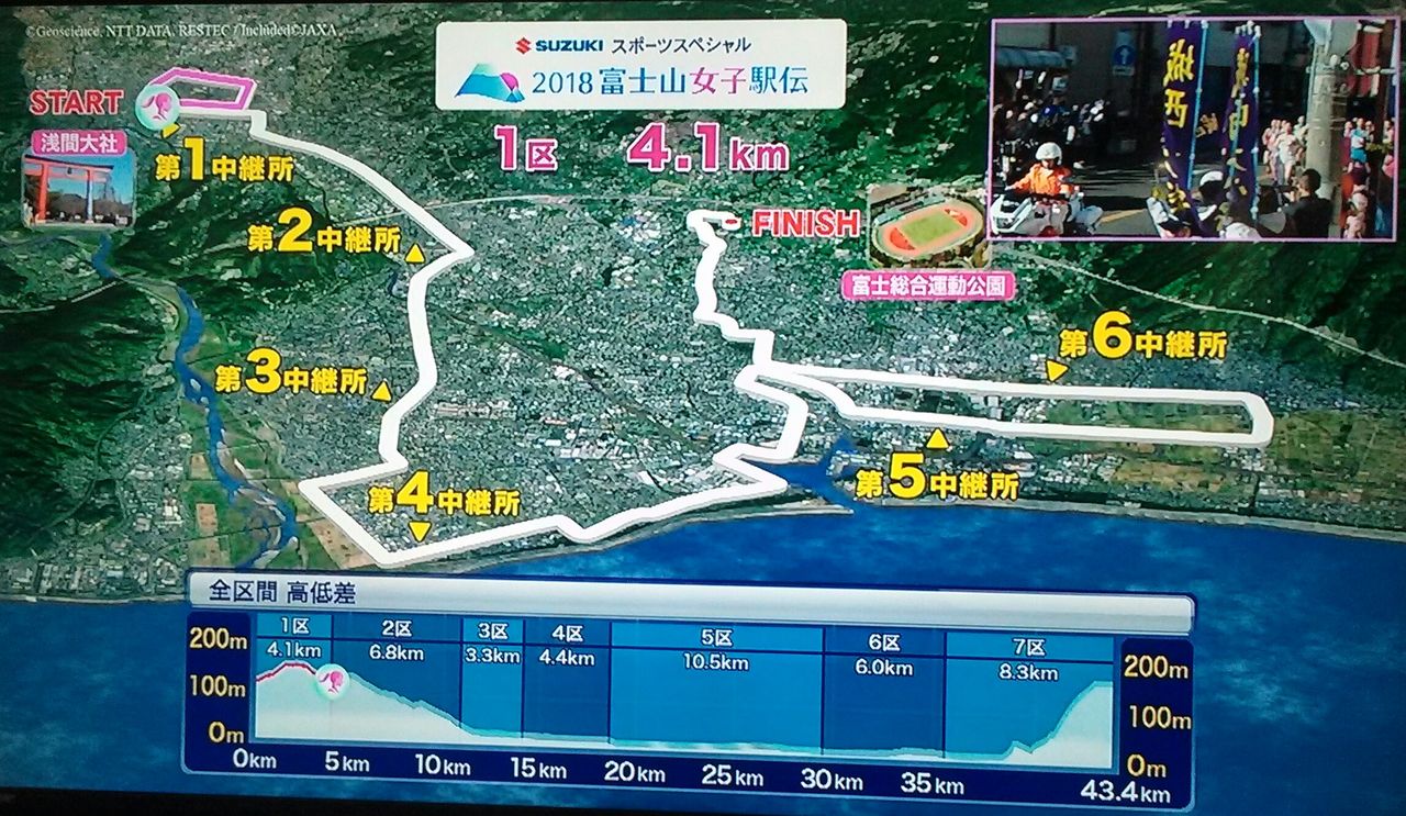 富士山女子駅伝 大学教授の愛する 13世界遺産 富士山 十里木高原ライフ