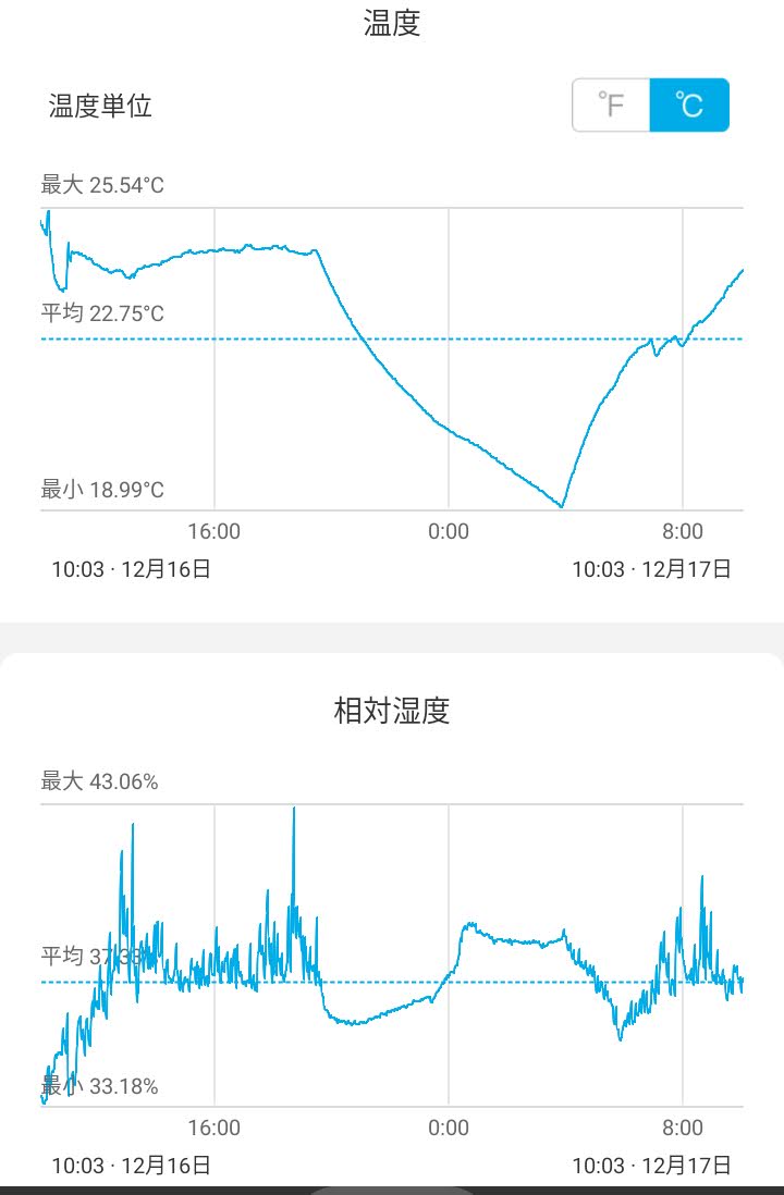 Wifi温湿度計を購入 大学教授の愛する 13世界遺産 富士山 十里木高原ライフ Wifi温湿度計を購入 大学教授の愛する 13世界遺産 富士山 十里木高原ライフ