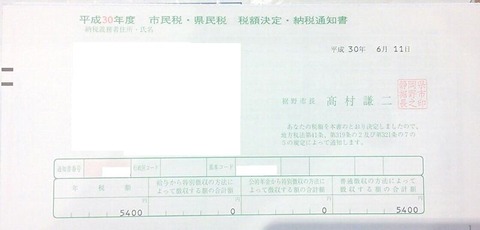 裾野市民税