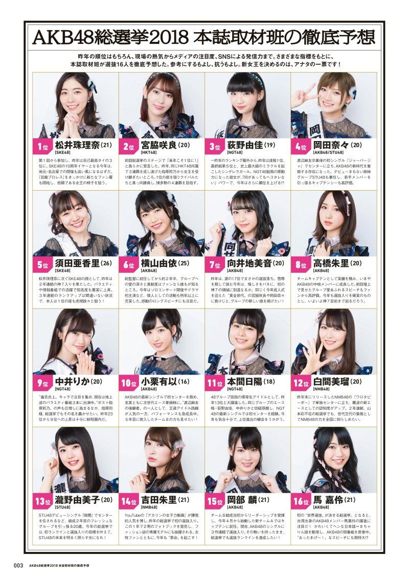 珠理奈雑誌 Akb48世界選抜総選挙公式ガイド本 選抜16名を予想 珠理奈が予想1位になっているのに慣れていない じゅりまとめ別館 珠理奈雑誌 Akb48世界選抜総選挙公式ガイド本 選抜16名を予想 珠理奈が予想1位になっているのに慣れていない じゅりまとめ別館