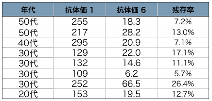 抗体価02