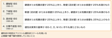 IBS-2.gif