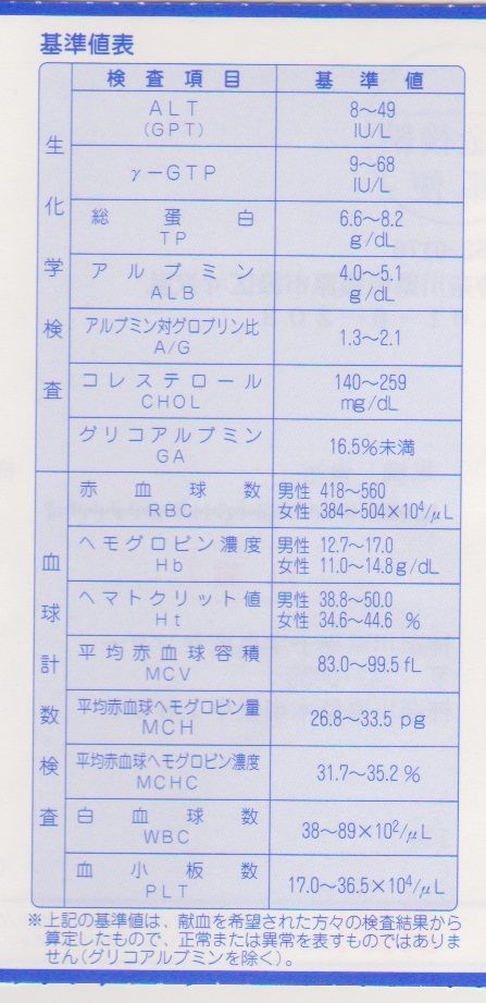 献血結果 医者の言うことは信用できない 1972ランナーの練習ノート