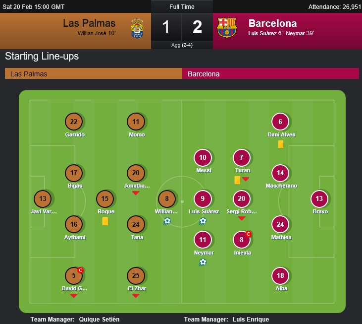 リーガ エスパニョーラ 15 16 第25節 ラス パルマス Vs Fcバルセロナ ハイライト動画 Highlights