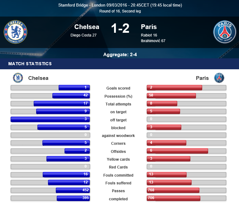 チャンピオンズリーグ公式品 2015年パリ・サンジェルマンvsチェルシー