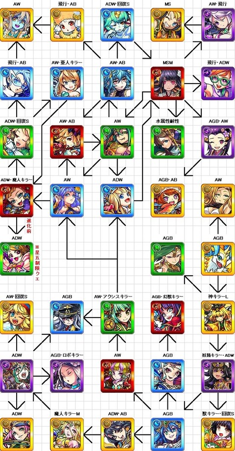 これは凄ぇ 書庫で可愛い運極を作る攻略ルートが作成される モンスト獣神日和