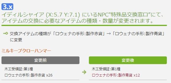 Final Fantasy 14 Ff14 ギャザクラ貴族 Final Fantasy 14 Ff14 ギャザクラ貴族